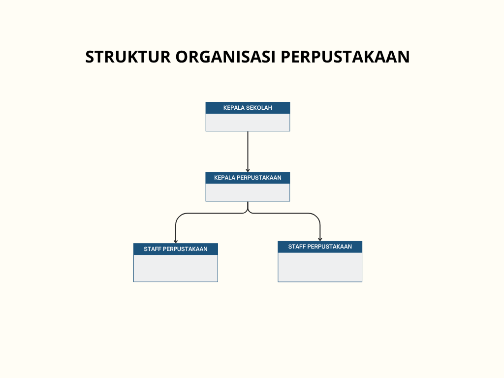 Struktur Organisasi